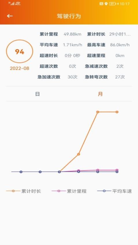 突破者APP