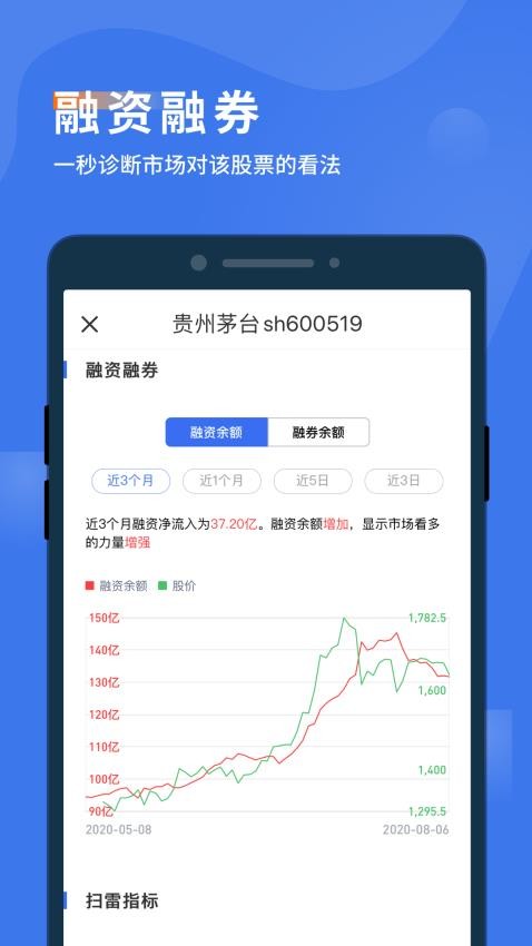 诊股宝app图3