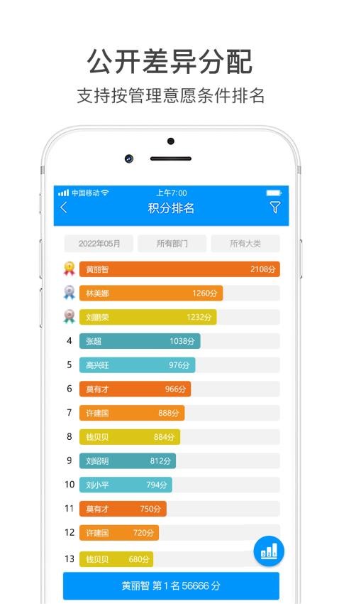 激励宝积分制最新版图4
