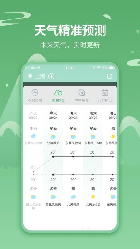 实时天气预报王app图3