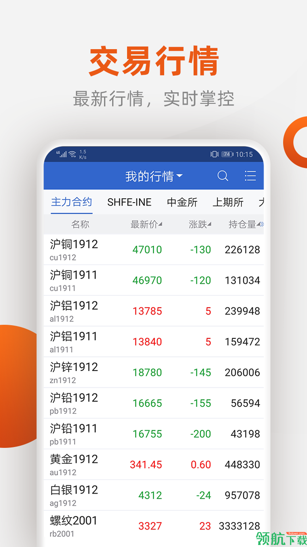 福能期货官网手机版v2.05图2