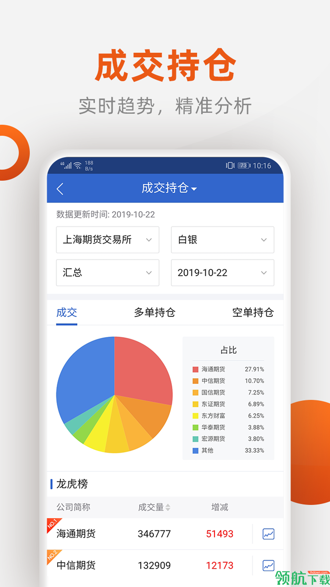 福能期货官网手机版v2.05图3