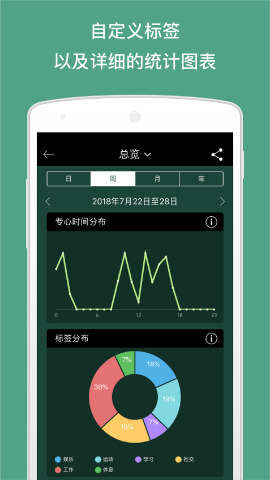 Forest专注森林安卓版v2.1.17图4