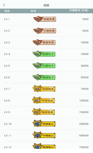 悦走越有APP版v2.1.12图2