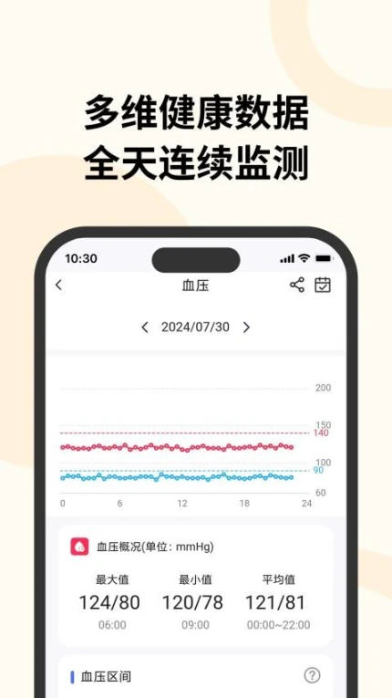 心享安康最新版图3